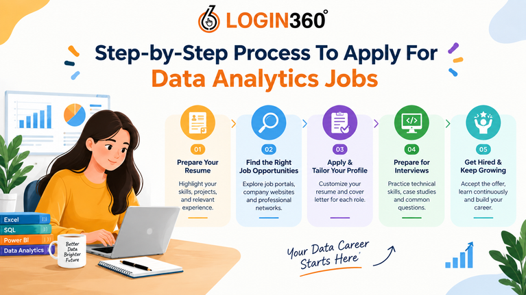 Data Analytics Jobs