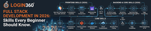 Full Stack Development in 2026