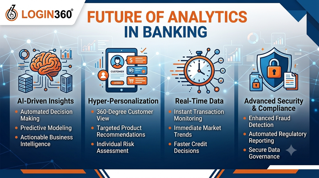 Data analytics in the banking industry using AI-driven insights, real-time data, predictive analytics, personalized banking, fraud detection, and advanced security.
