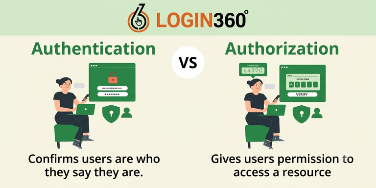 Authentication vs Authorization comparison showing user identity verification and access permissions
