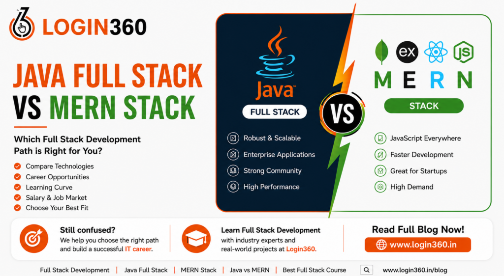 Java Full Stack vs MERN Stack comparison infographic showing technologies, benefits, and career opportunities