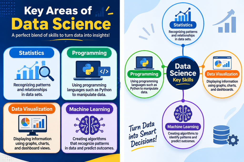 Data Science Jobs for Freshers