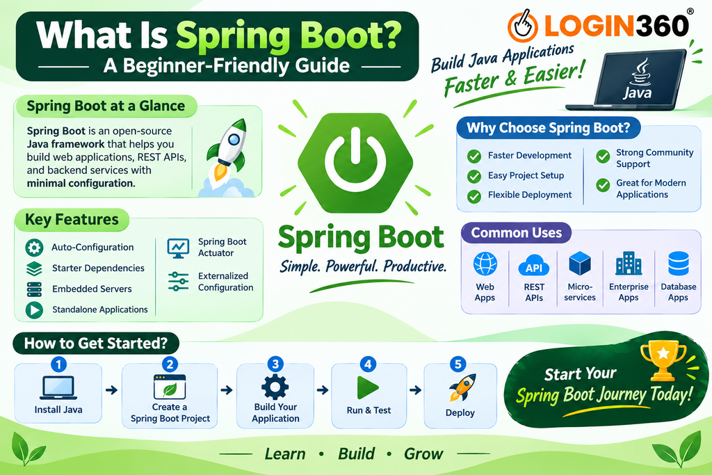 Spring Boot Tutorial for Beginners