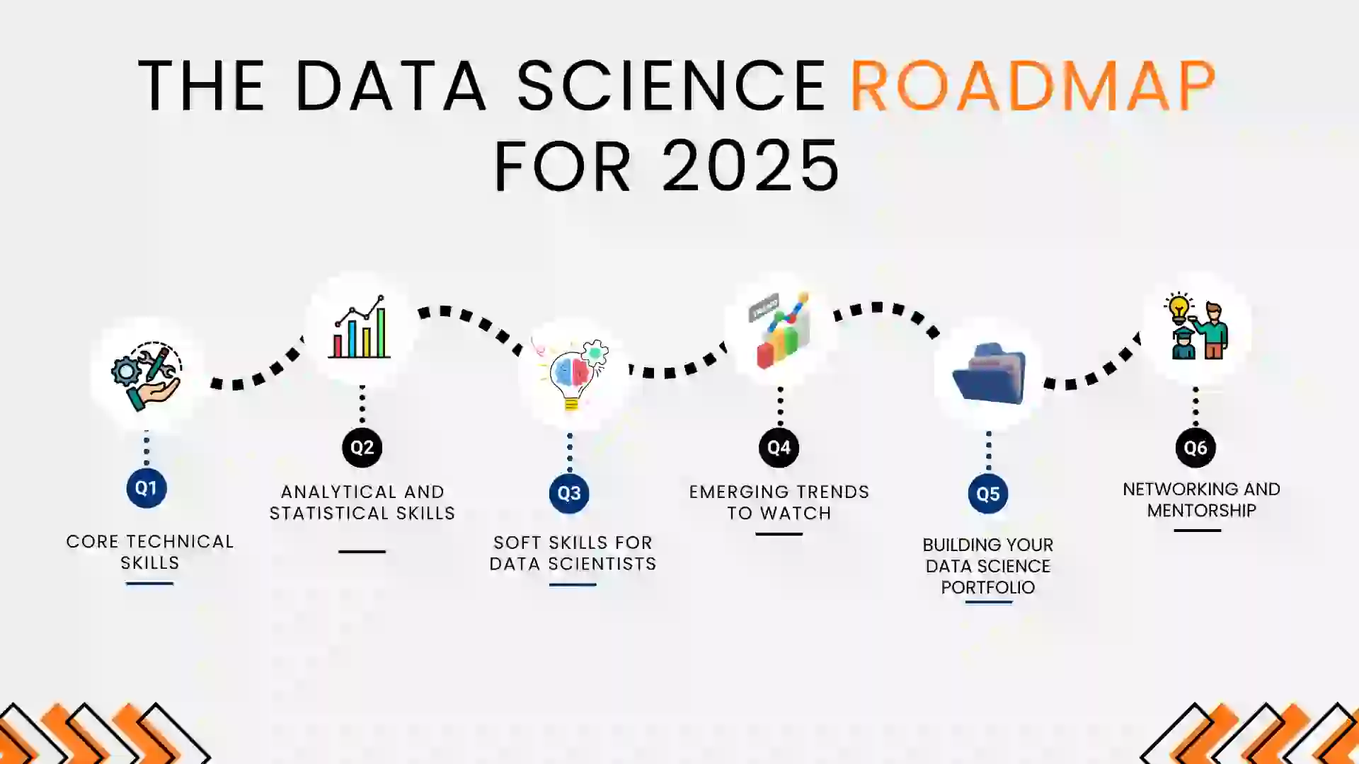 title= Data Science Roadmap