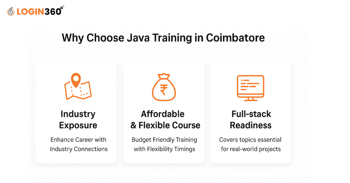 Java Course in Coimbatore