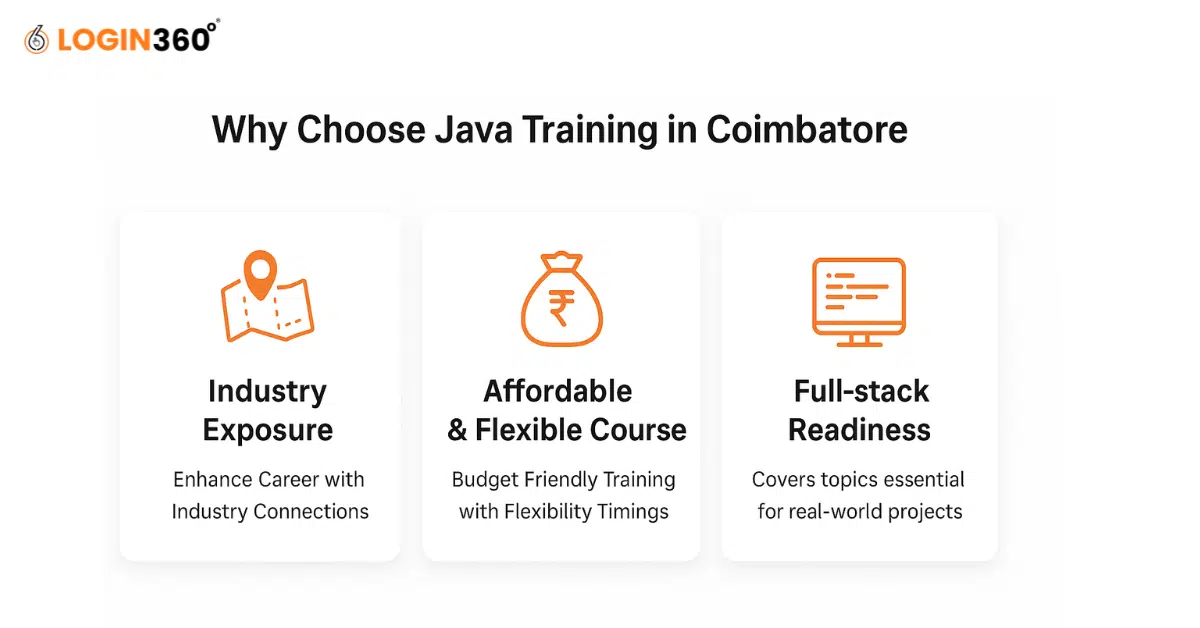 Java Course in Coimbatore